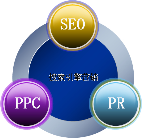 網站推廣中的一些基本實用方法是什么？