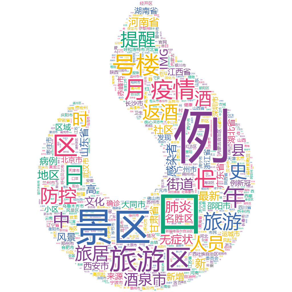 忻州市2022-10-23輿情監測詞云