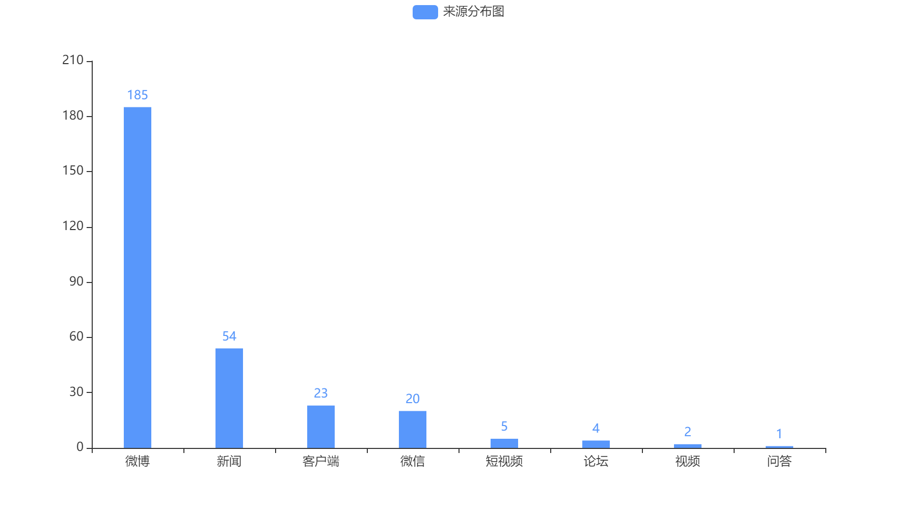 濱州2022-10-20輿情監(jiān)測(cè)信息來(lái)源